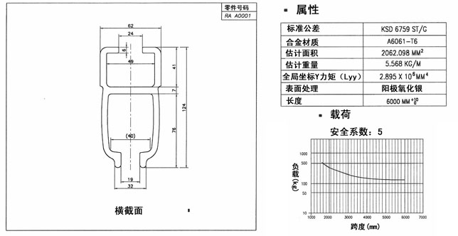DRA-1氣動平衡器軌道參數(shù)